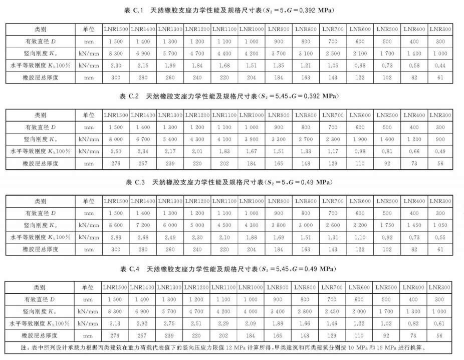 LNR天然橡膠隔震支座(圖4)