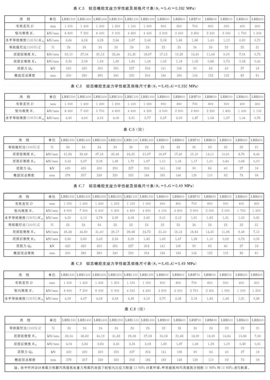 LRB鉛芯隔震橡膠支座(圖4)